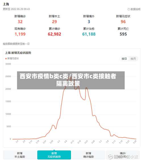 西安市疫情b类c类/西安市c类接触者隔离政策-第1张图片