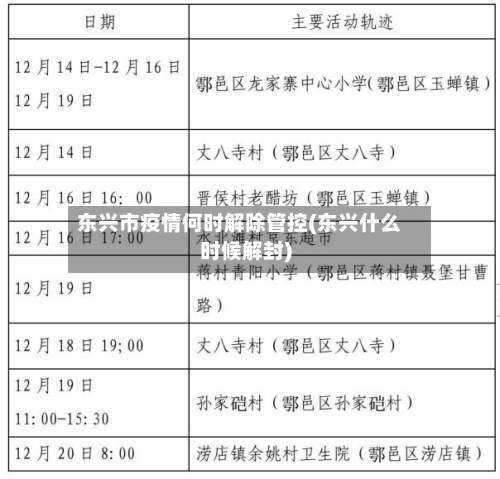 东兴市疫情何时解除管控(东兴什么时候解封)-第3张图片