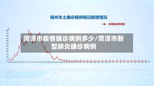 菏泽市疫情确诊病例多少/菏泽市新型肺炎确诊病例-第1张图片