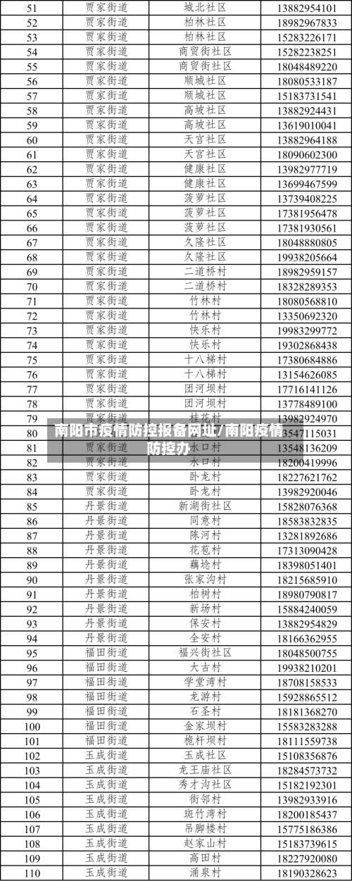 南阳市疫情防控报备网址/南阳疫情防控办-第1张图片