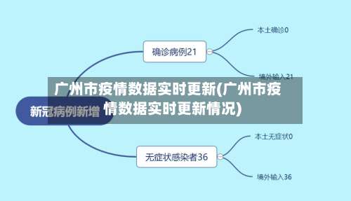 广州市疫情数据实时更新(广州市疫情数据实时更新情况)-第2张图片