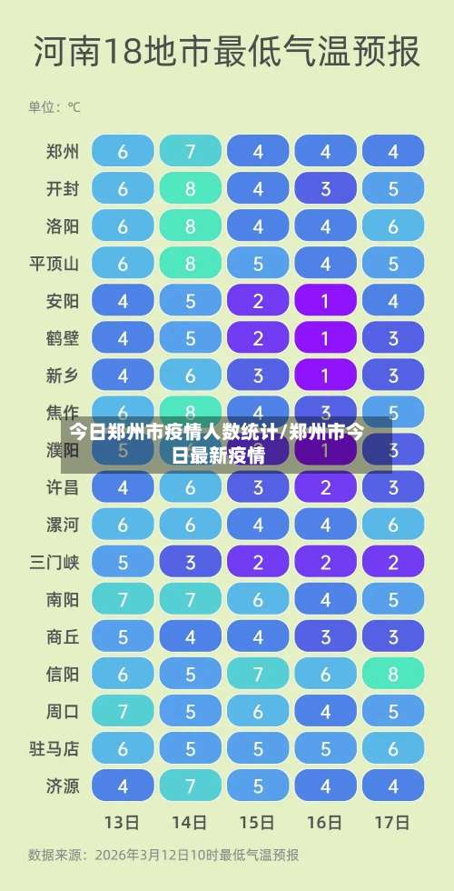 今日郑州市疫情人数统计/郑州市今日最新疫情-第1张图片