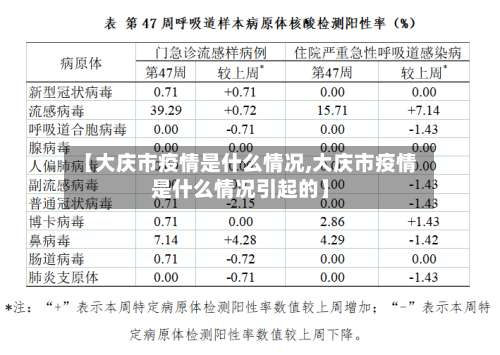 【大庆市疫情是什么情况,大庆市疫情是什么情况引起的】-第1张图片