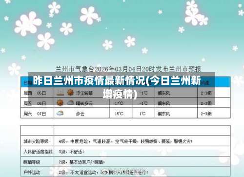 昨日兰州市疫情最新情况(今日兰州新增疫情)-第1张图片