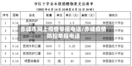 赤峰市网上疫情举报电话/赤峰疫情防控举报电话-第1张图片