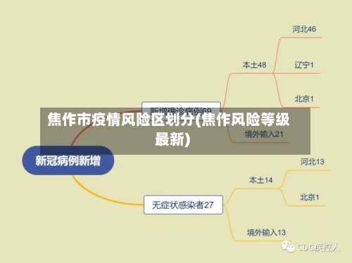 焦作市疫情风险区划分(焦作风险等级最新)-第2张图片
